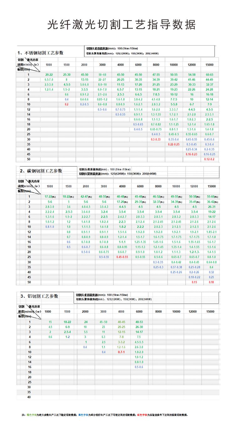 激光器切割参数4.jpg