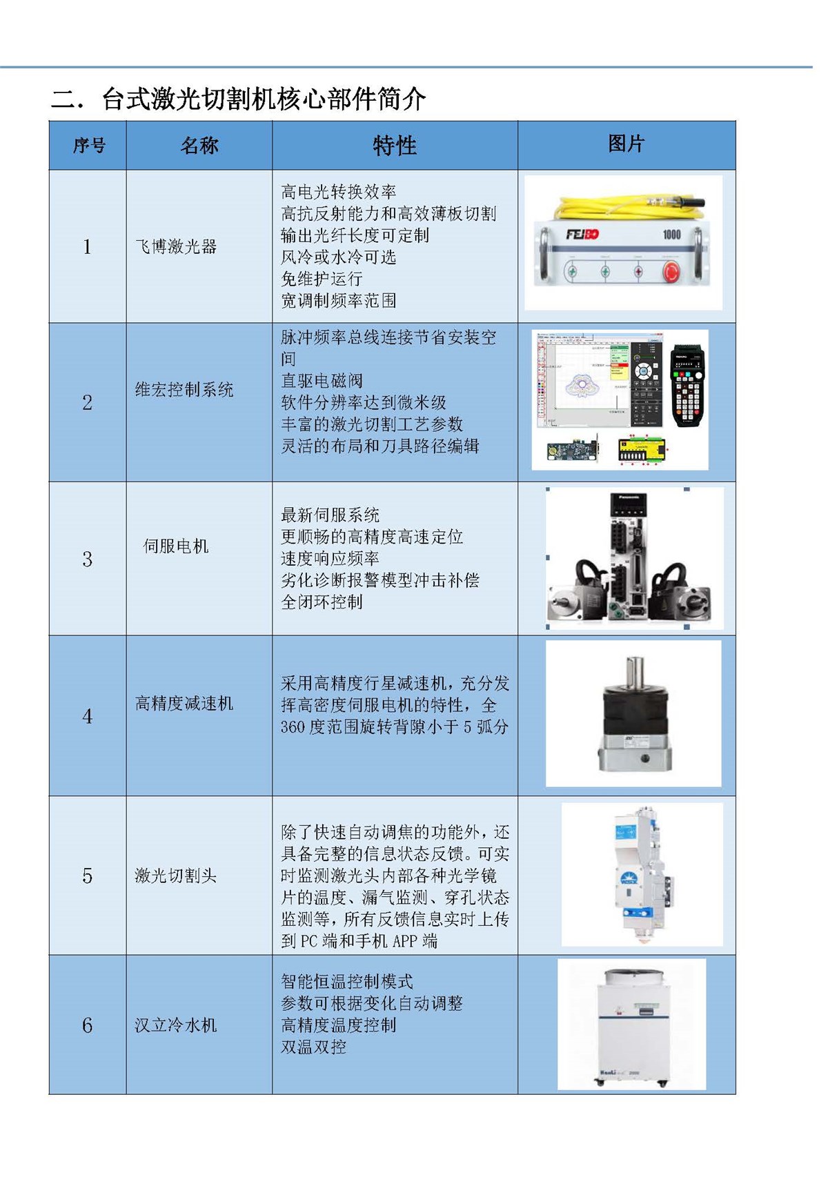 台式激光切割机产品介绍-中文版_页面_2.jpg